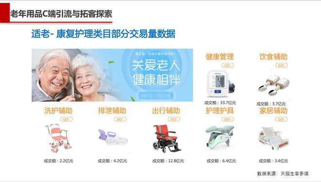【指南研報(bào)】年銷(xiāo)66億,天貓養(yǎng)老年用品銷(xiāo)量額多不多?|電.